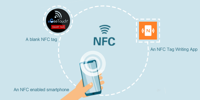 Wie programmiere ich NFC-Tags? Android & iOS - Xinyetong