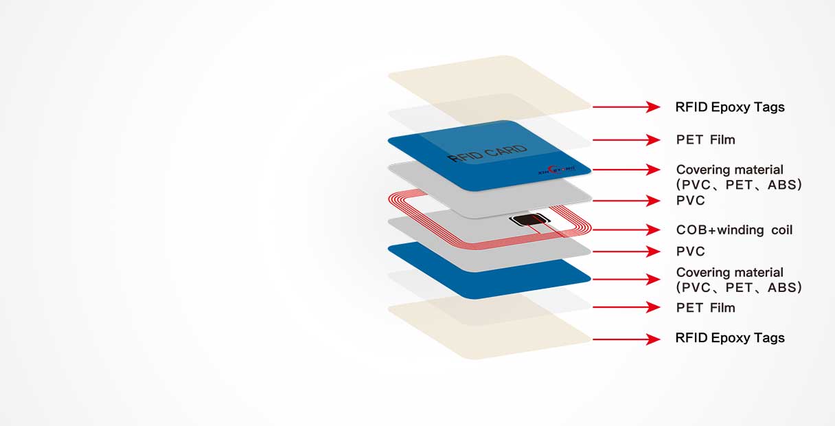 Epoxy RFID ketfob