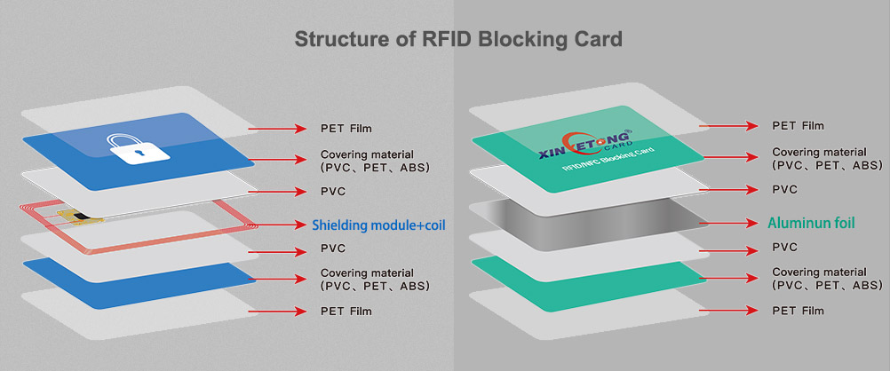 How to protect our RFID card? (Complete Guide) - Xinyetong