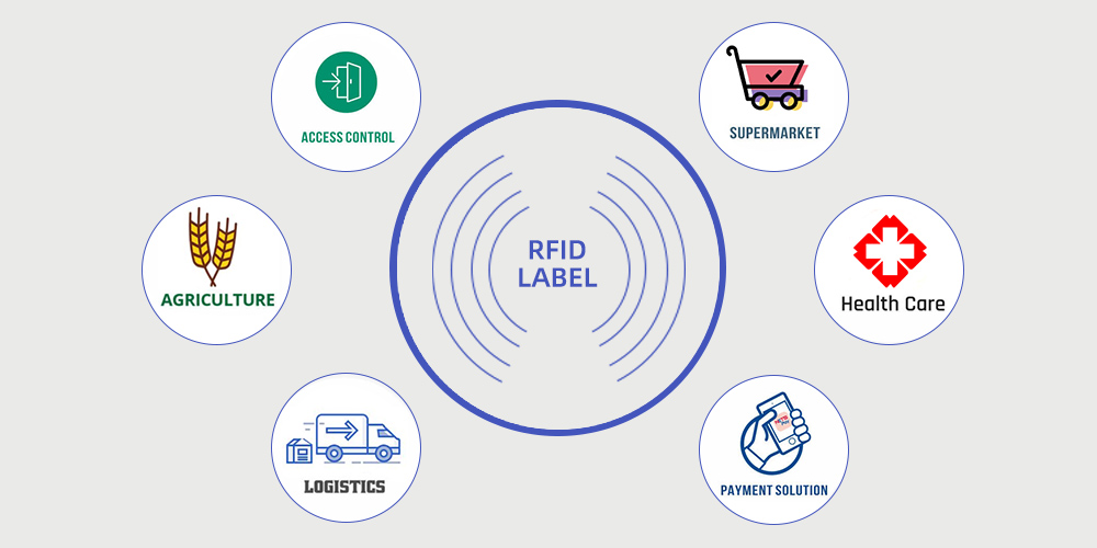 RFID label applications