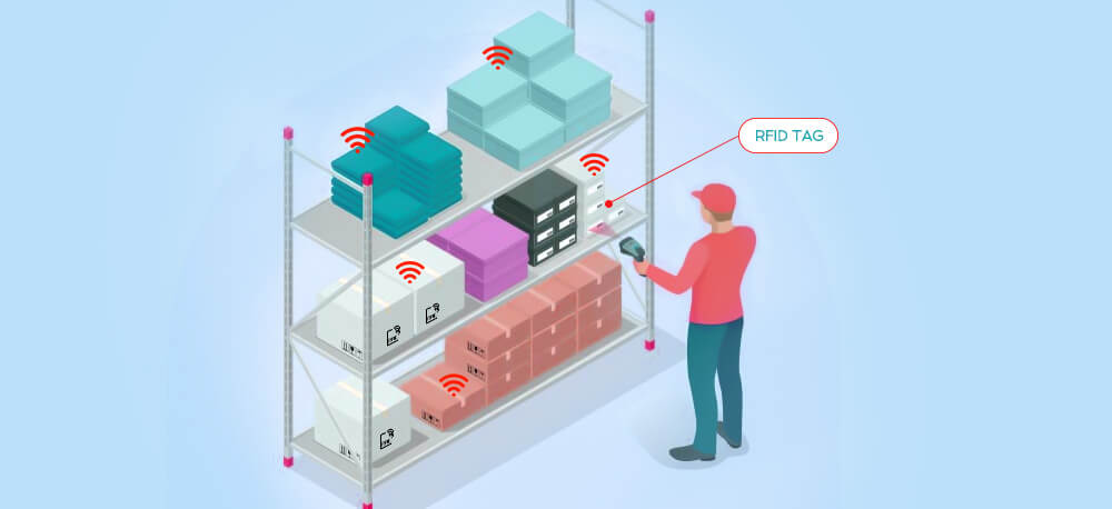 RFID tracking for inventory management