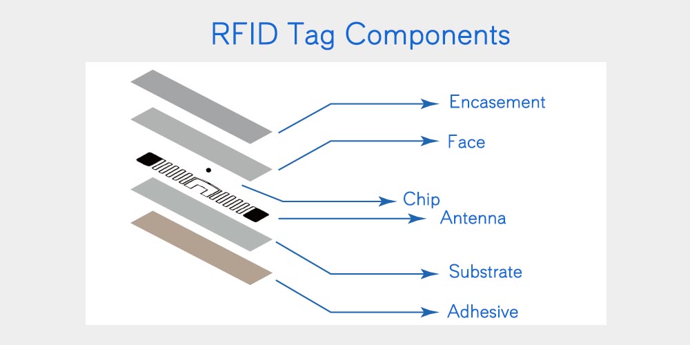 rfid tag components