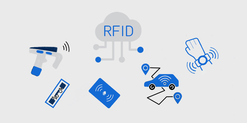 What is RFID