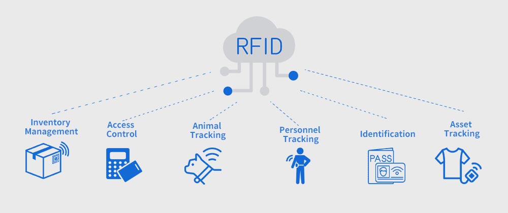 Rfid 
